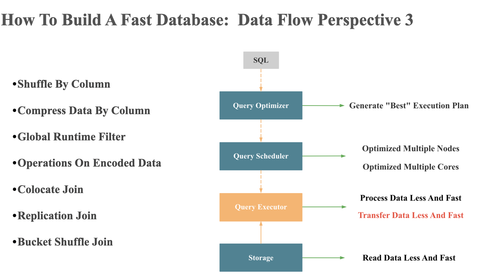 database-data-flow-execute-network