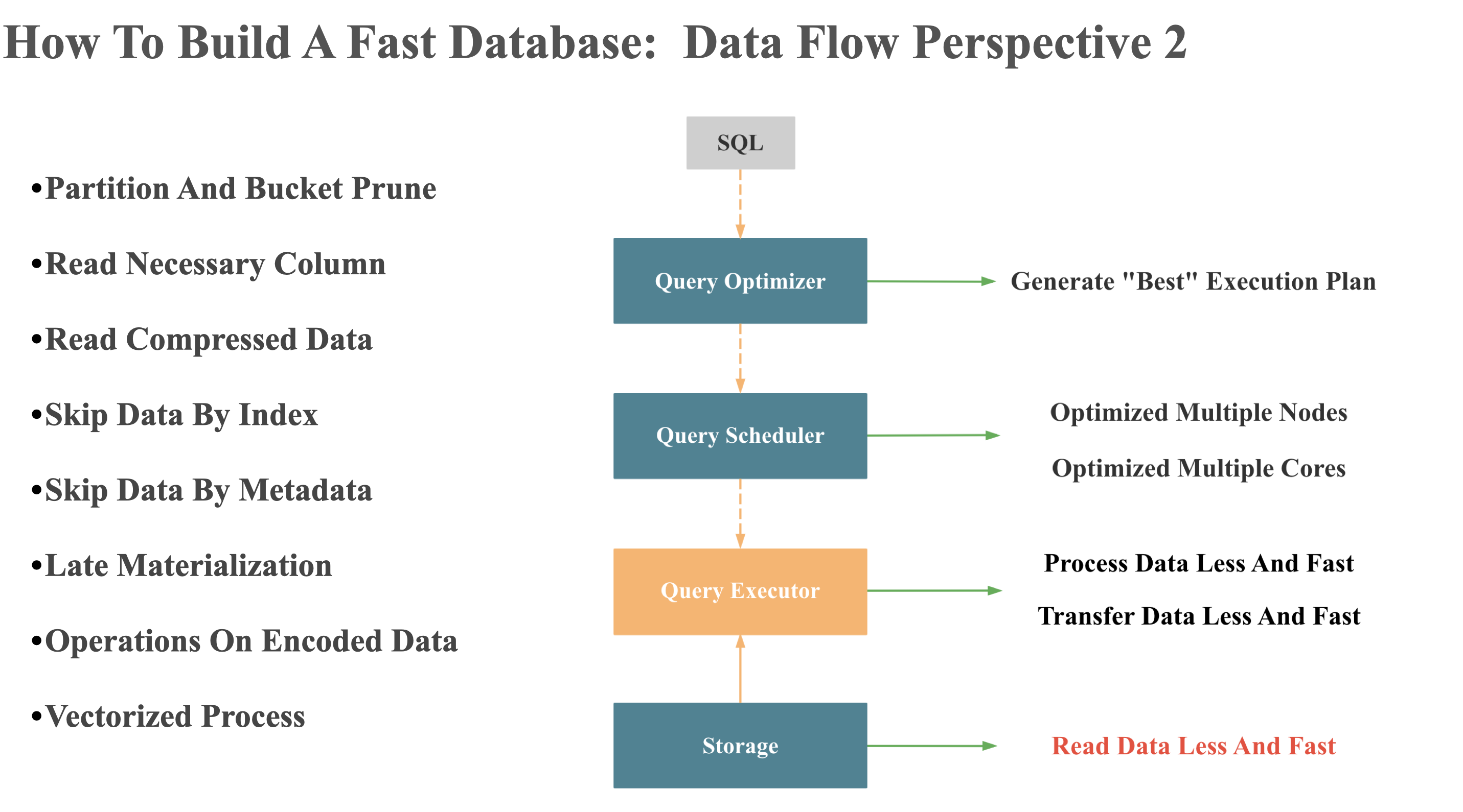 database-data-flow-storage