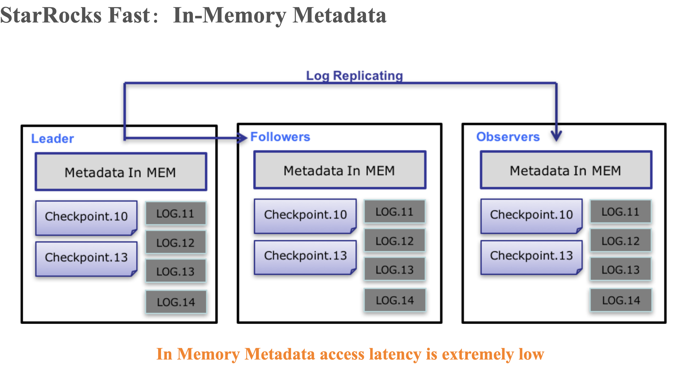 in-memory-metadata