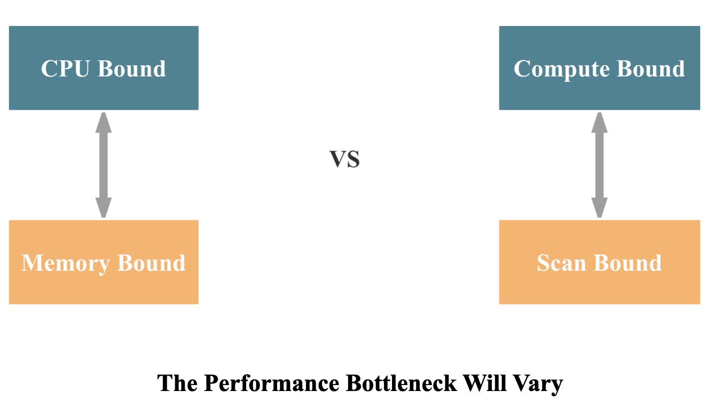 performance-bottleneck-vary