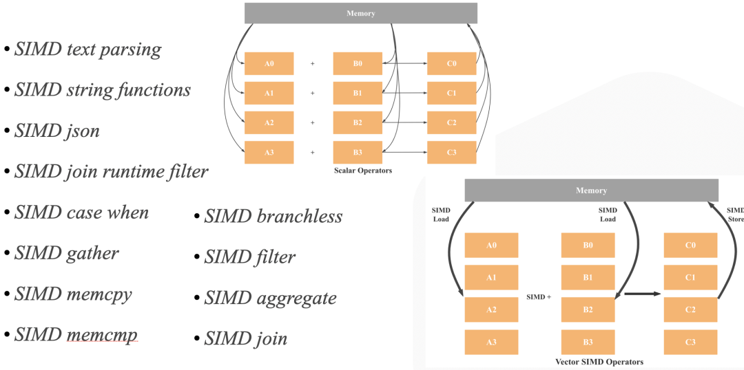 simd-database
