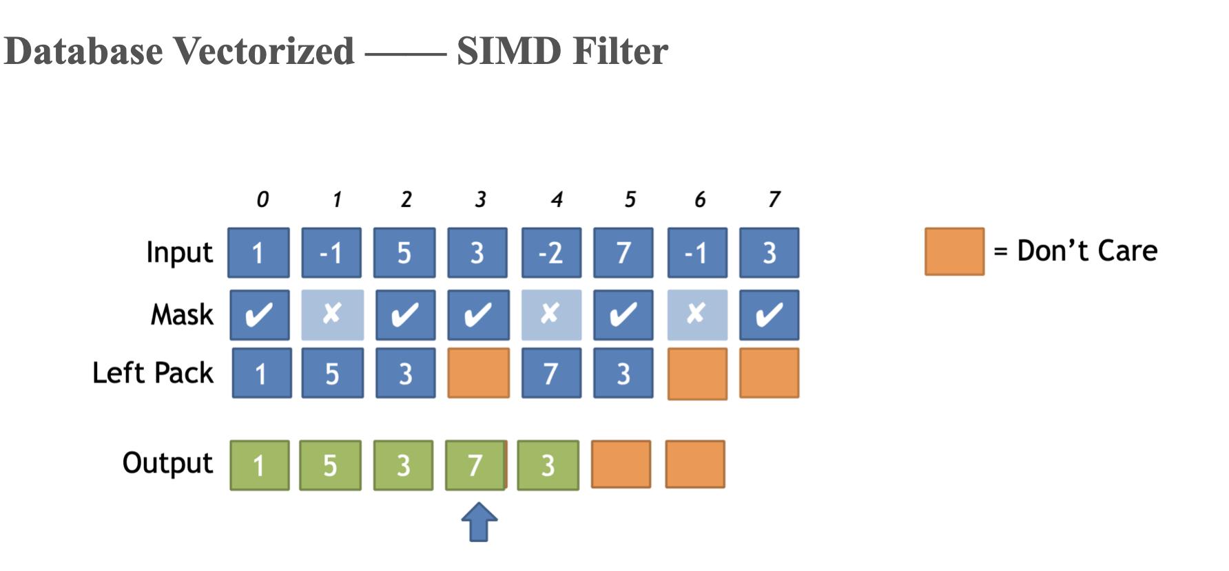 simd-filter-2