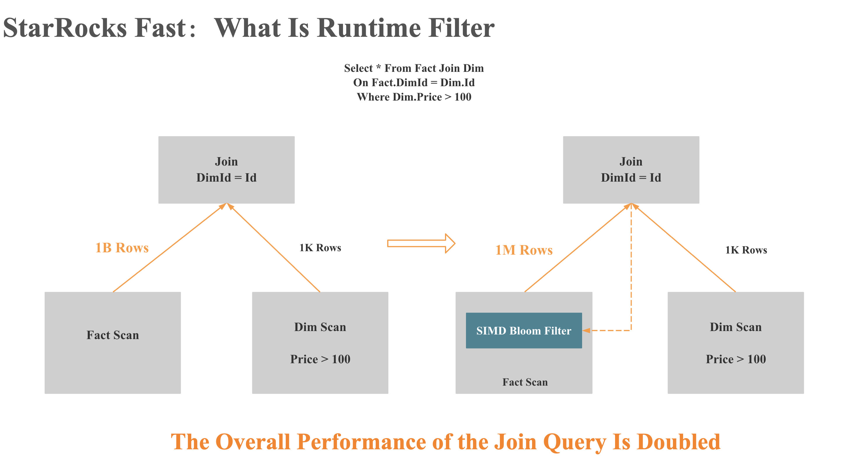 what-runtime-filter